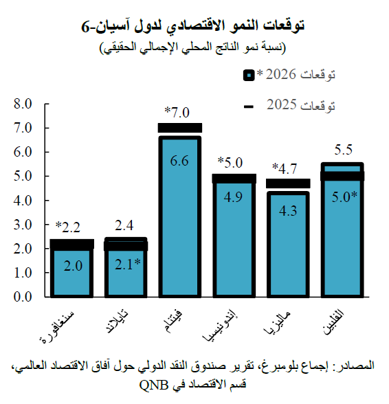 QNB